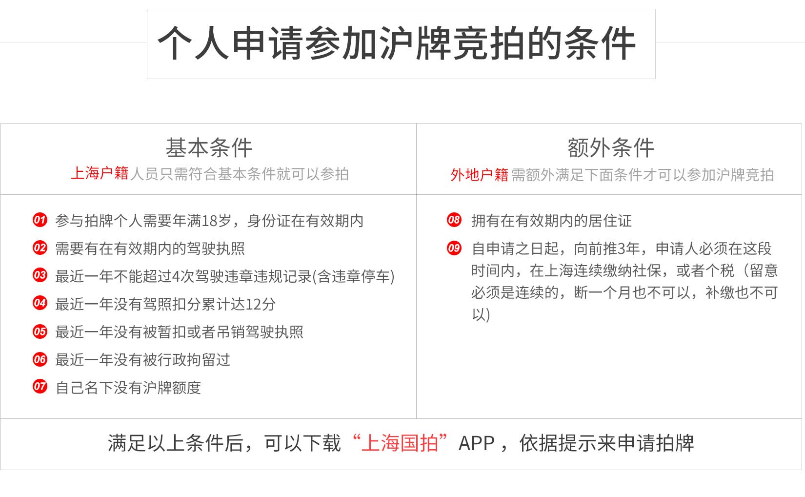 个人申请参加沪牌竞拍的条件