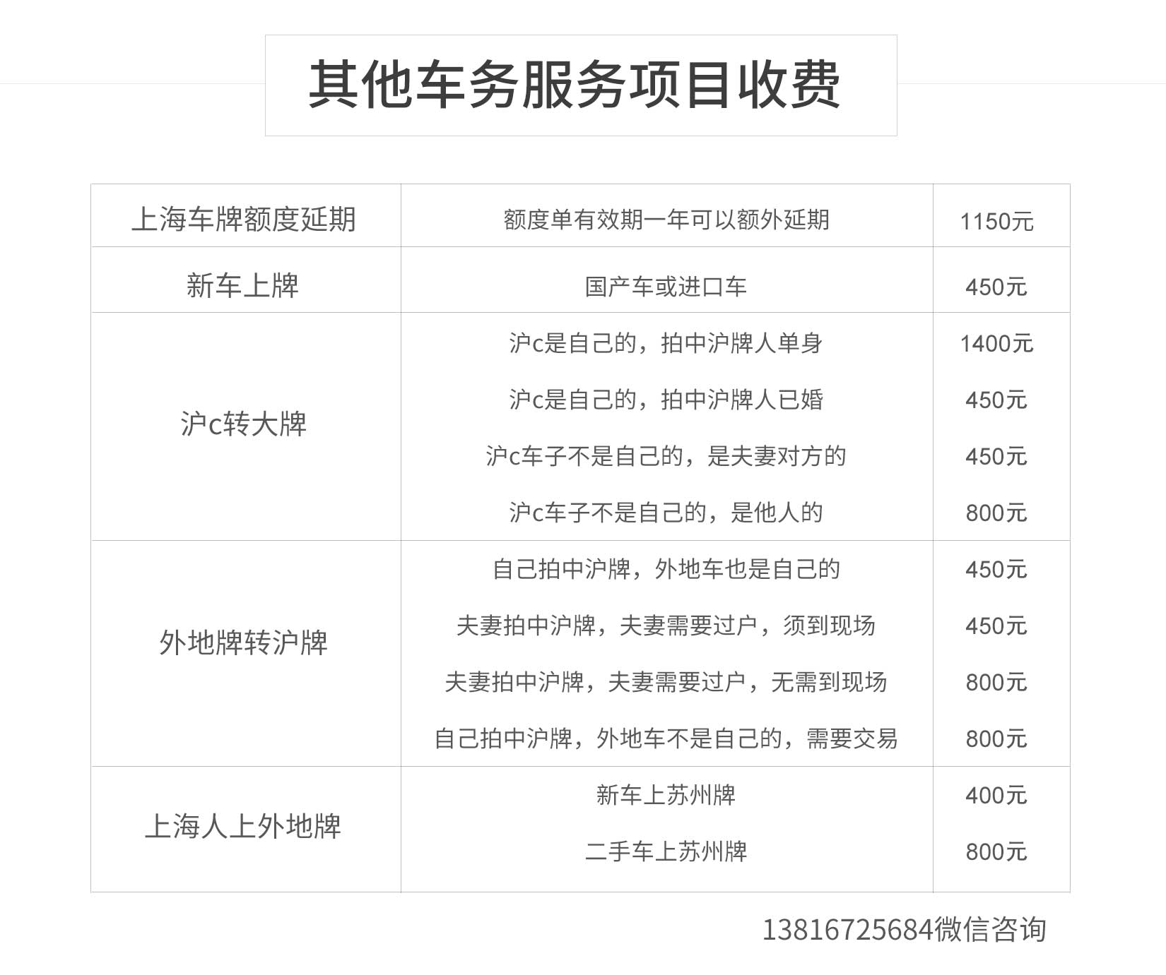 其他车务服务项目收费